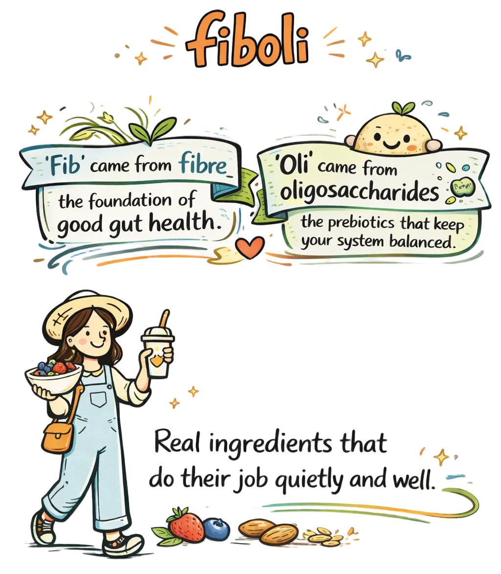 Fiboli product description with illustrations of a woman, food items, and text about gut health.