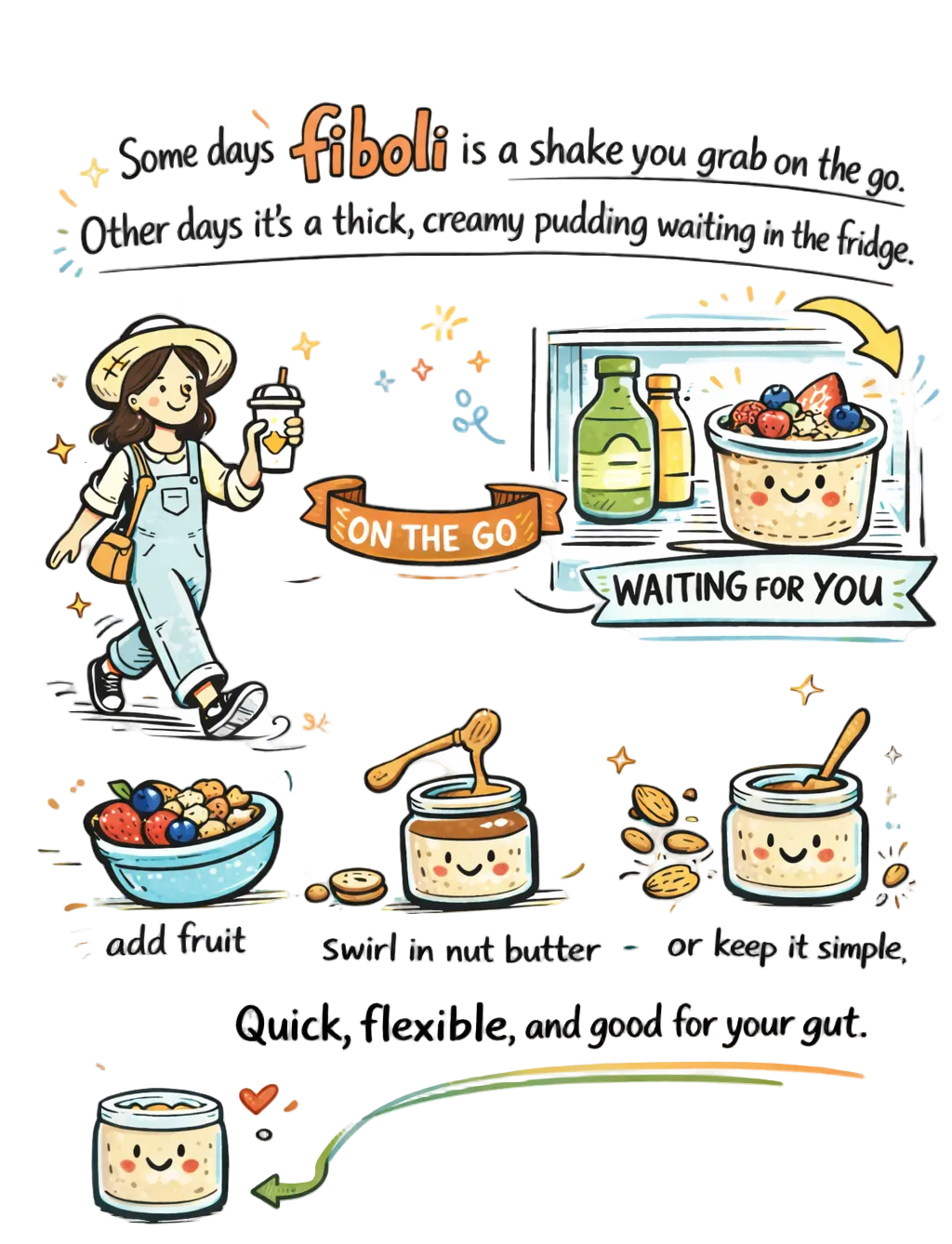 Illustration of a character with a fiboli shake, a refrigerator with fiboli pudding, and various fiboli products with text. it reads Some days fiboli is a shake you grab on the go. Other days it's a thick, creamy pudding waiting in the fridge.